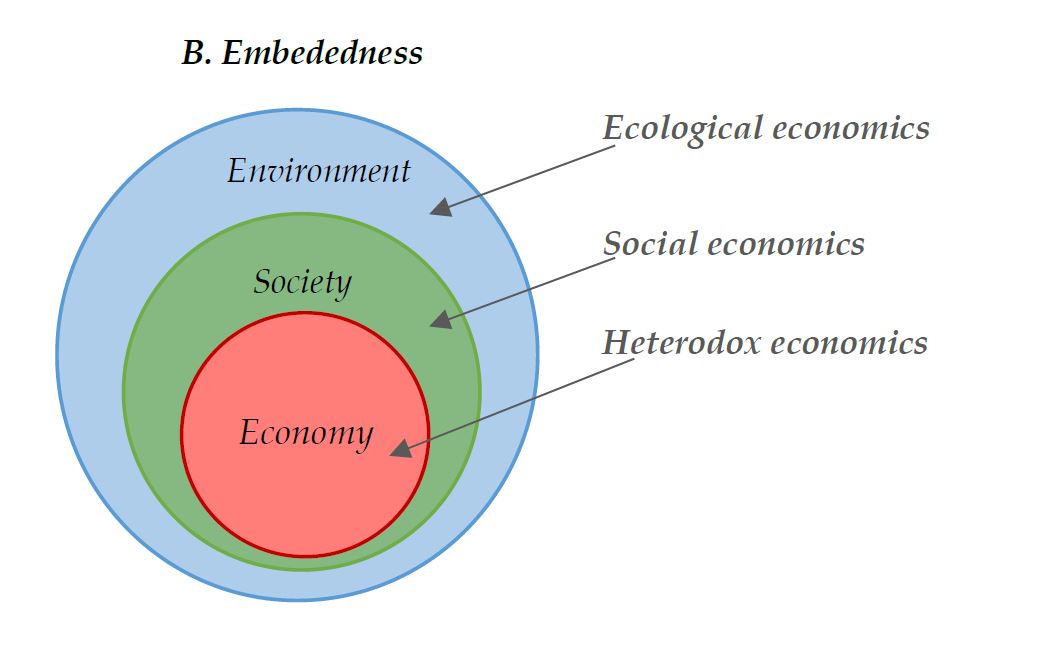 Economy, Society, Or Environment – What Should Be The Priority In ...